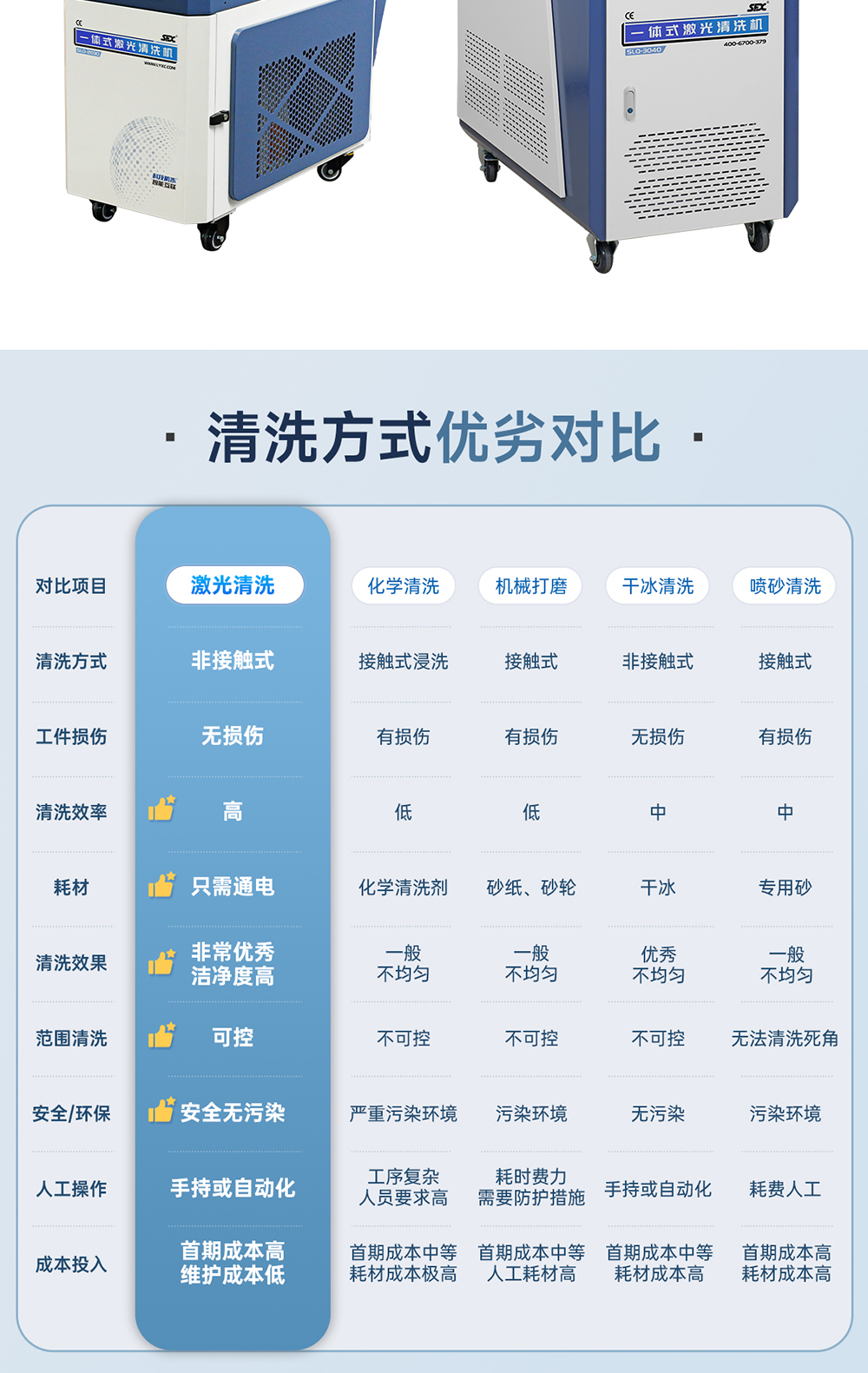 1753166621266522.jpg 【更新】?jī)?nèi)貿(mào)-sfx--水冷一體激光清洗機(jī)-詳情-P0721HMG_14.jpg