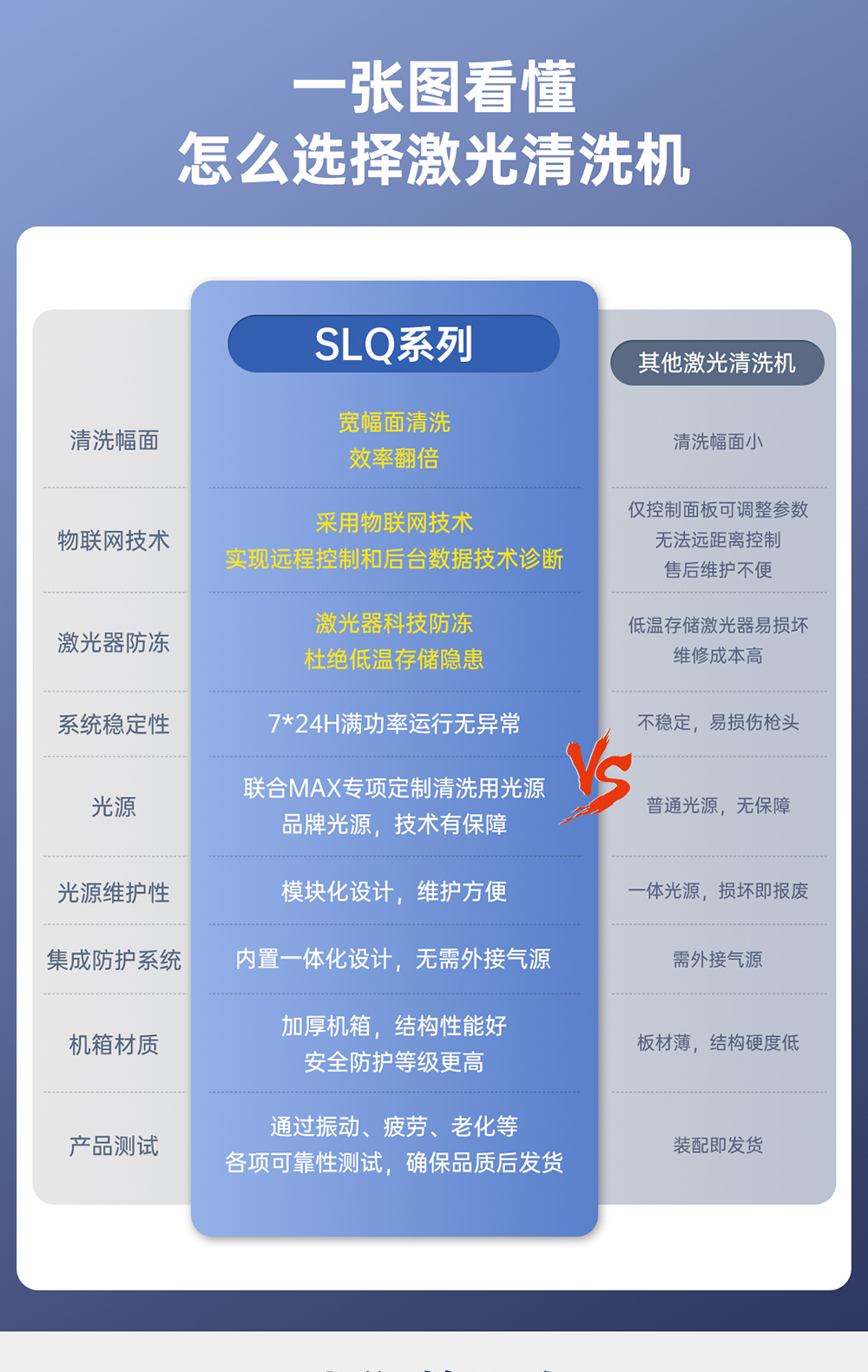 1753166626486850.jpg 【更新】?jī)?nèi)貿(mào)-sfx--水冷一體激光清洗機(jī)-詳情-P0721HMG_16.jpg